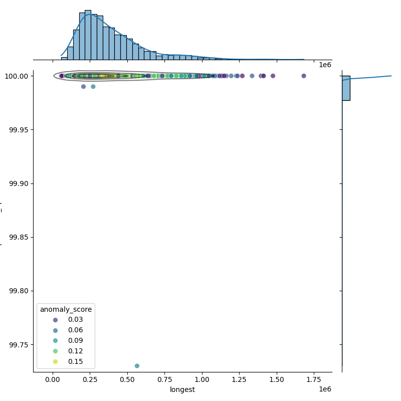 Stenotrophomonas maltophilia_filt_longest_Completeness_Specific.png